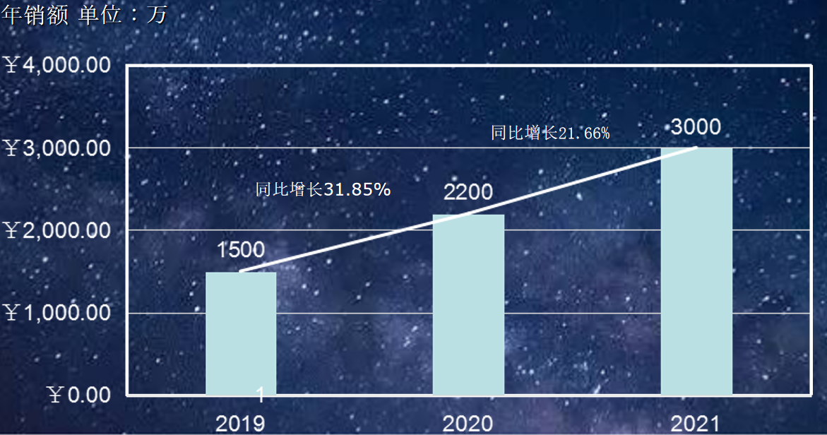 蕪湖臺(tái)眾汽車零部件有限公司鋁合金鍛造廠家